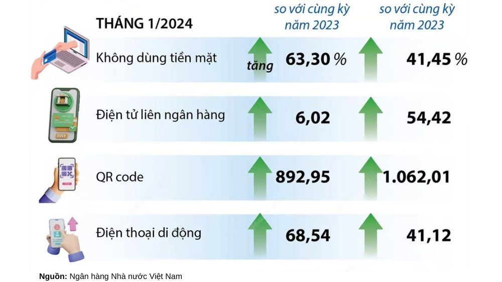 xu hướng thanh toán qr code