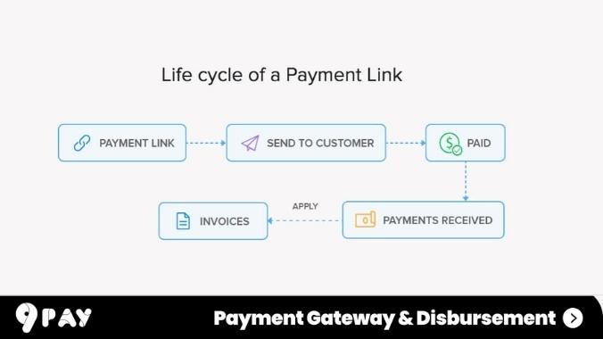 How to create payment link