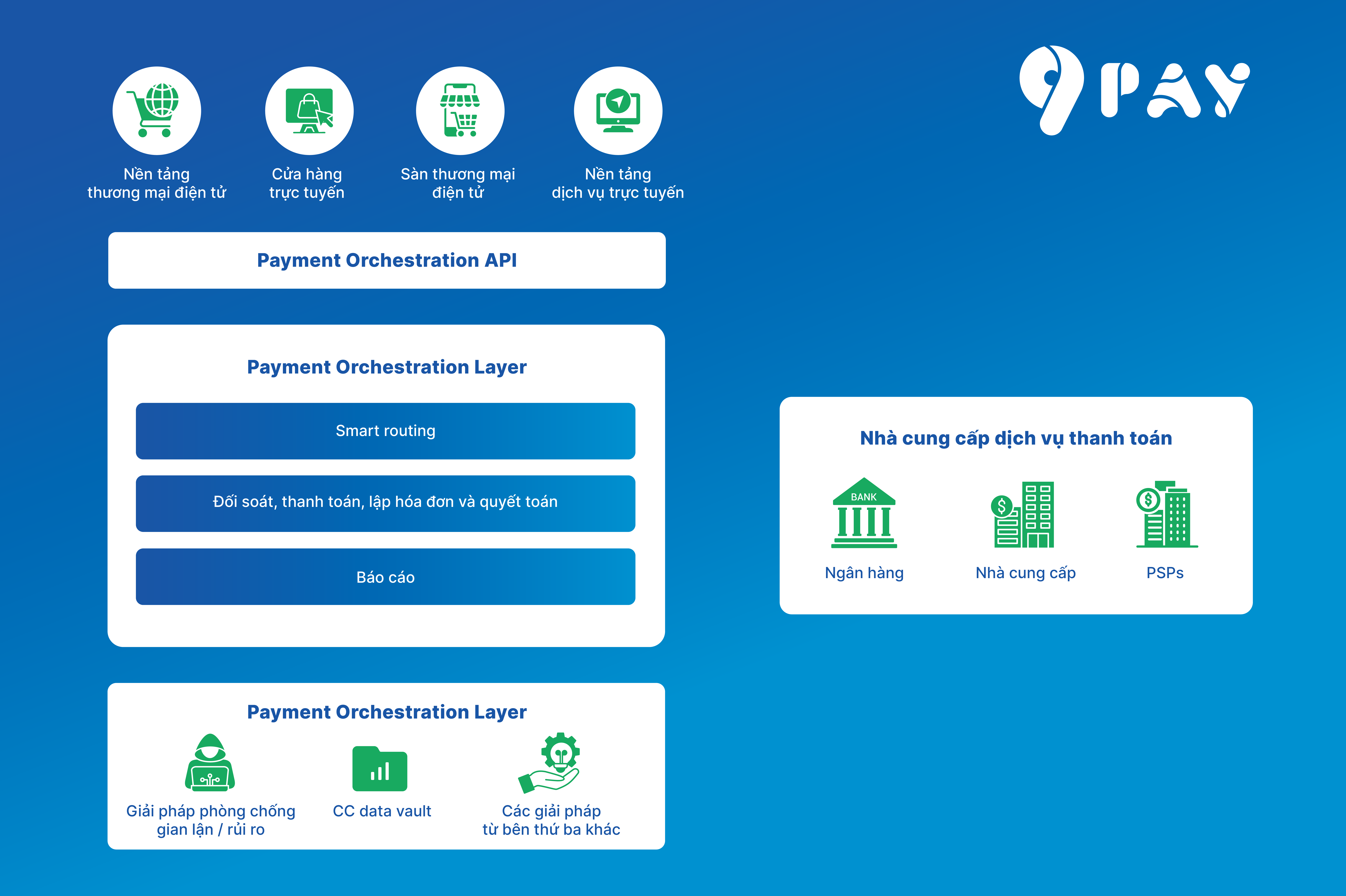 9pay-tien-phong-trien-khai-payment-orchestration-tai-viet-nam