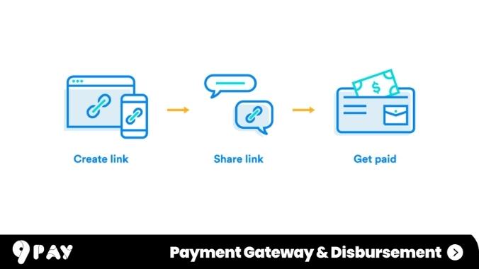 Payment links important for businesses