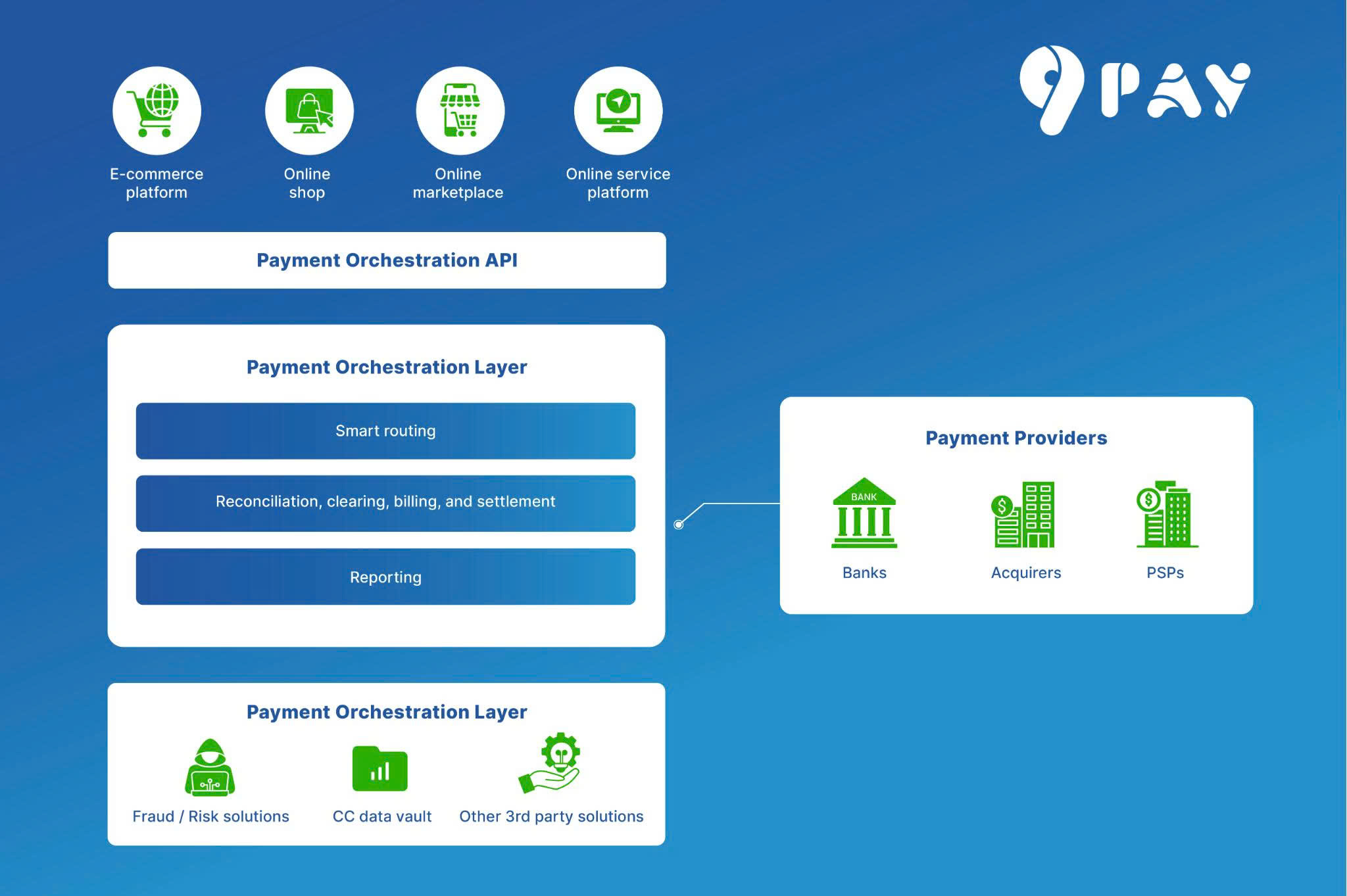 gowO-9pay-pioneers-payment-orchestration-in-vietnam