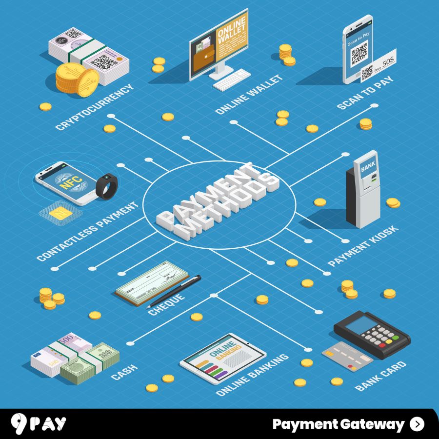 top-payment-methods-in-singapore-for-your-business