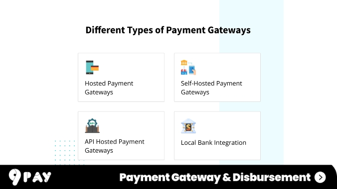 Types of payment gateway source by inai